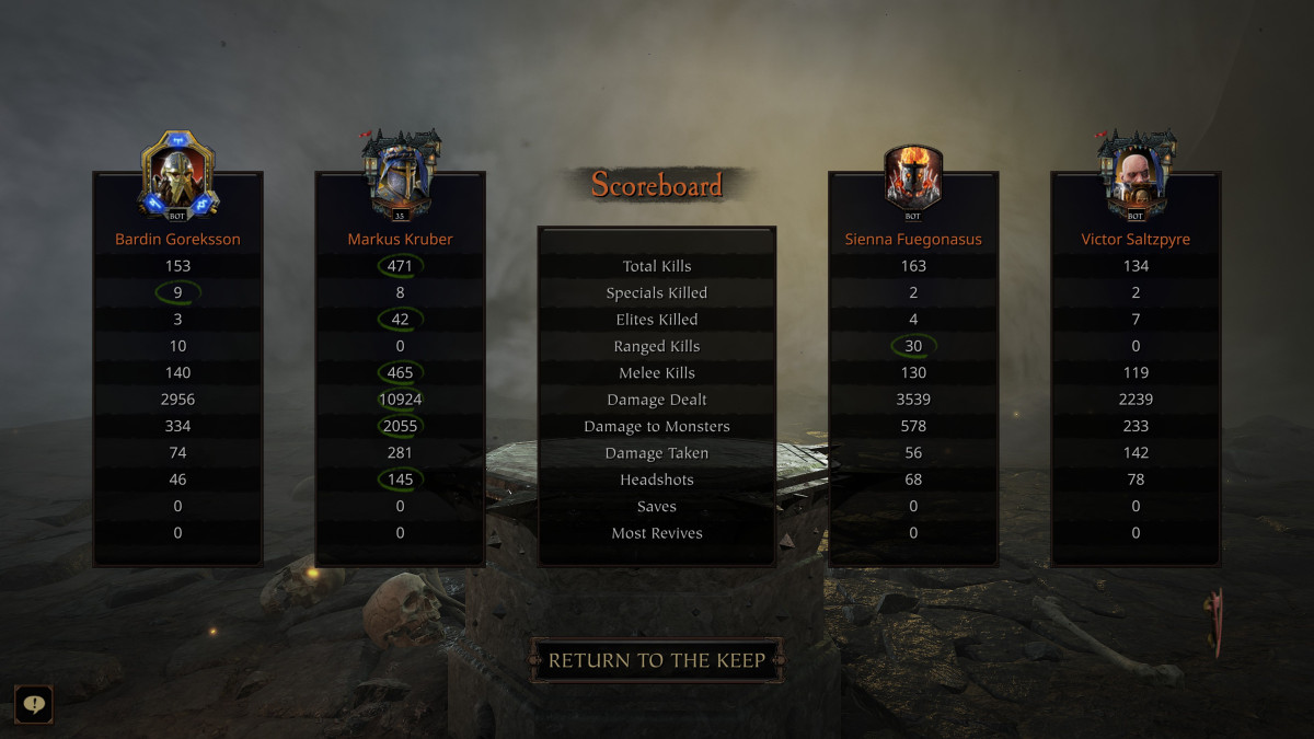 The Scoreboard in Warhammer: Vermintide 2