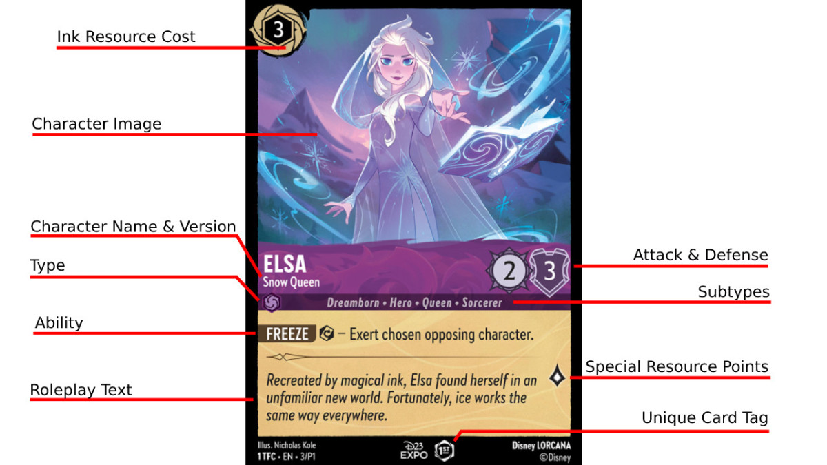 Disney Lorcana Card Explanation